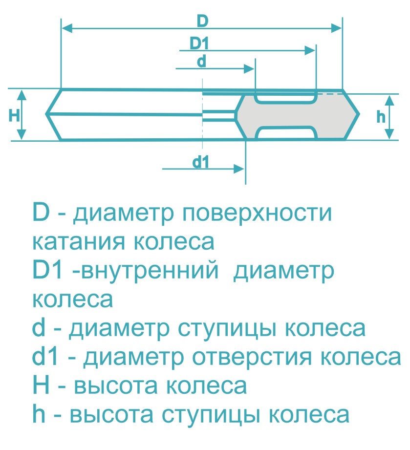 3.jpg Заготовка кранового колеса